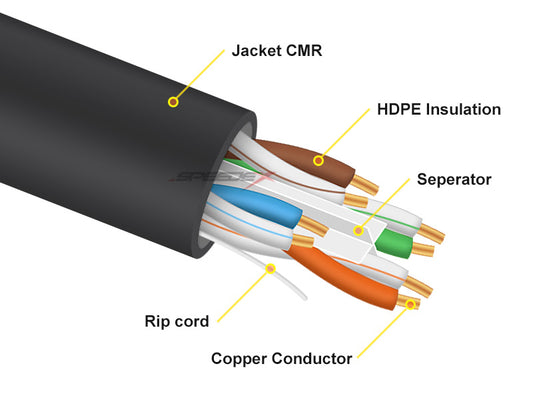 Speedex CAT6 CMR/FT4 (550 Mhz) 1000Ft Network Cable - Black