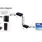 4K Extender HDMI over signal CAT5e/CAT6 up to 60M_Transmitter & Receiver kit _Black