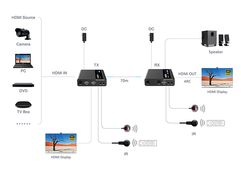 LKV676E 4K@60Hz HDR10 iPcolor,Zero Latency, HDMI 2.0 Extender over Cat6/6a/7 Transmit HDMI signal up to 70m, IR Passback Transmitter & Receiver Point to point Extender Kit_Black color