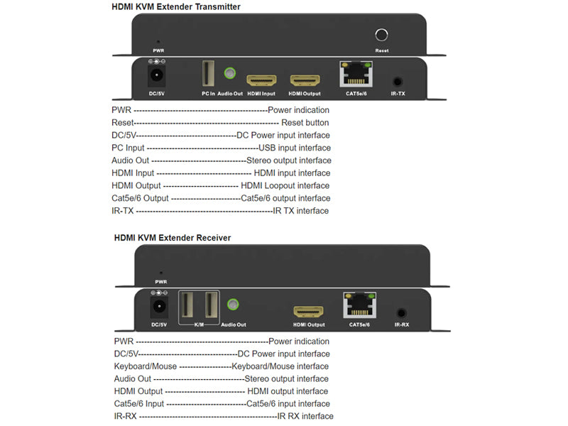 HDMI KVM Extender Over Single CAT5e/6 With TCP/IP, 1080P (200M)