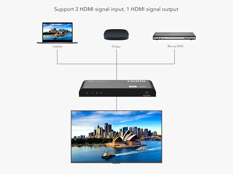 3×1 HDMI Switch 4Kx2K@60Hz HDR, Simultaneous Connection of Multiple HDMI Device, Support button, remote control, RS232_Black color