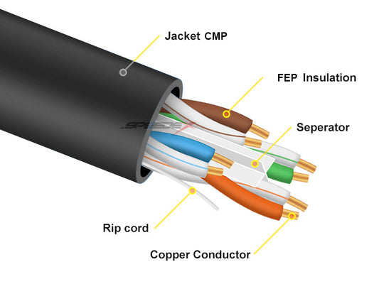 Speedex CAT6 CMP/FT6 (550 Mhz) 1000Ft Network Cable - Black