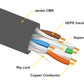 Speedex CAT6 CMR/FT4 (550 Mhz) 1000Ft Network Cable - Grey