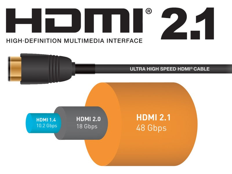 Speedex 25FT HDMI V2.1 8K Ultra High Speed 48Gbps Cable 8K 60Hz UHD HDR