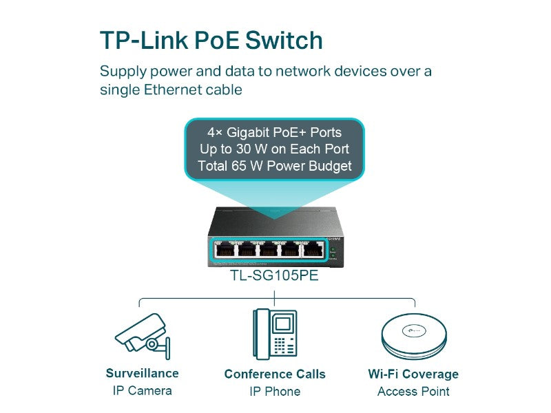 5-Port Gigabit Easy Smart Switch with 4-Port PoE+