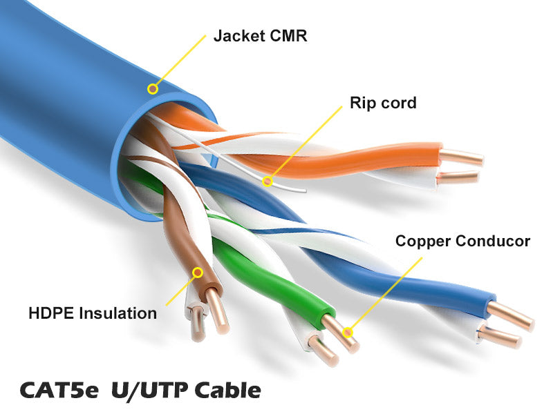 Speedex CAT5e CMR/FT4 (350 Mhz) 1000Ft Network Cable - Blue