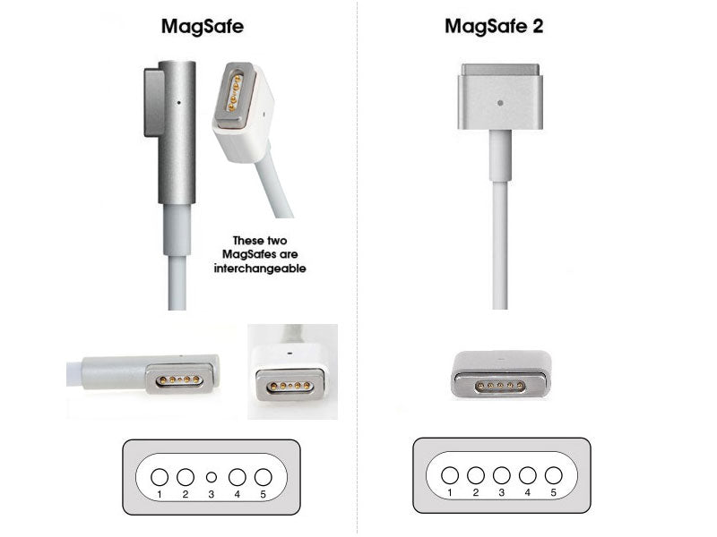 Apple Macbook 65W MagSafe AC Adapter 16.5V 3.65A