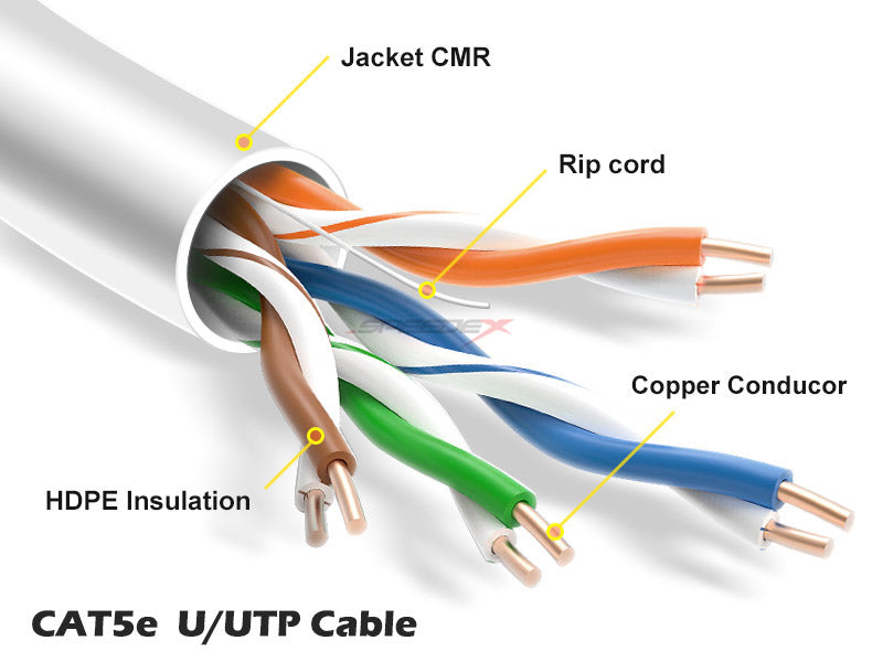 Speedex CAT5e CMR/FT4 (350 Mhz) 1000Ft Network Cable - White